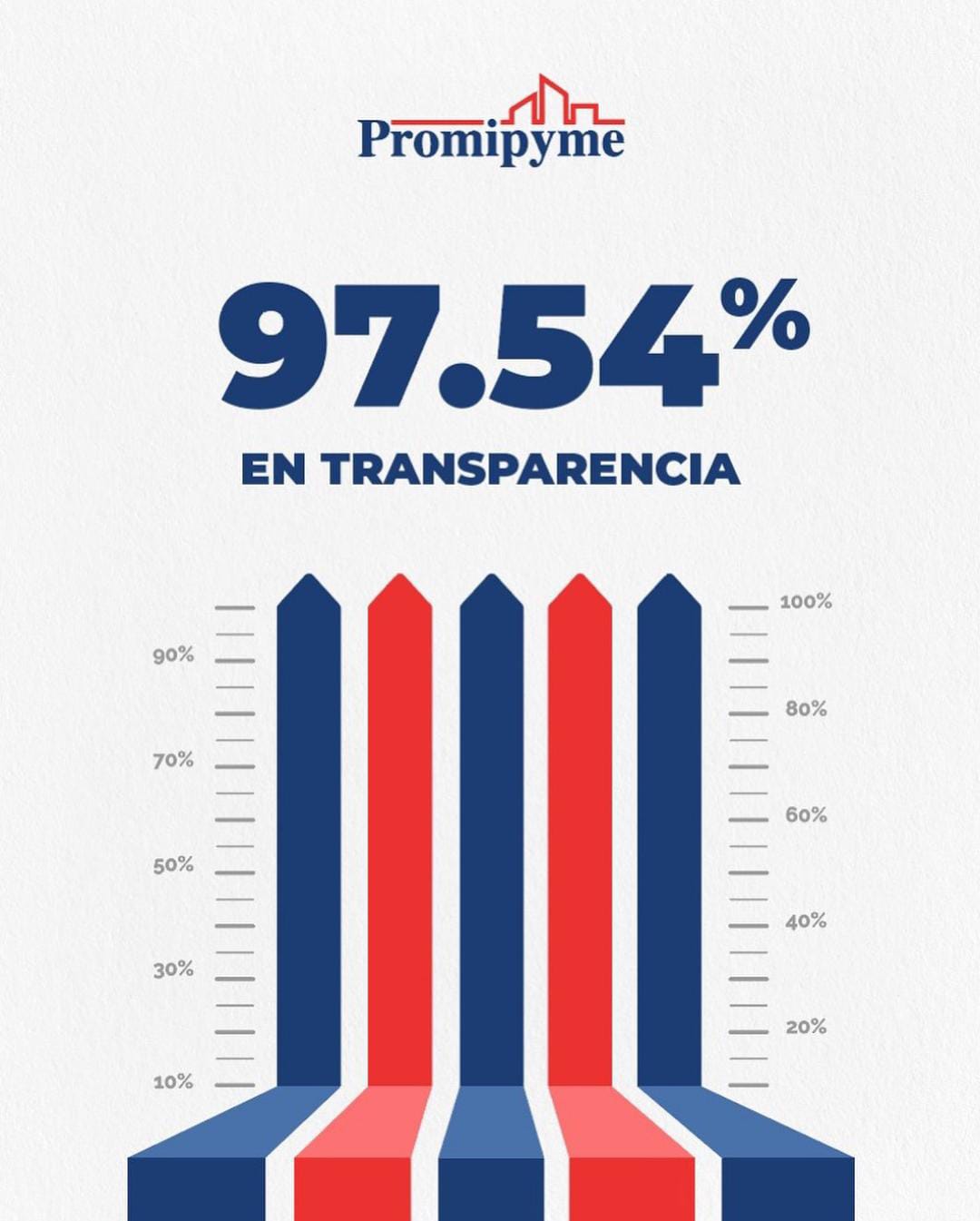 Imagen Gafica Imagen Gafica